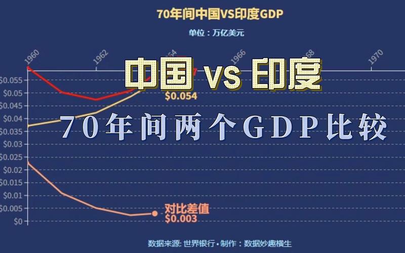 中国vs印度各省gdp