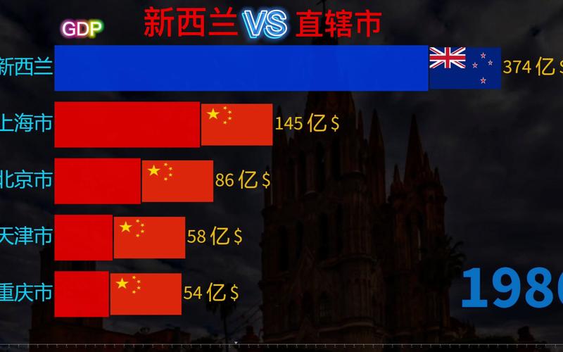 中国vs新西兰哪个强的相关图片