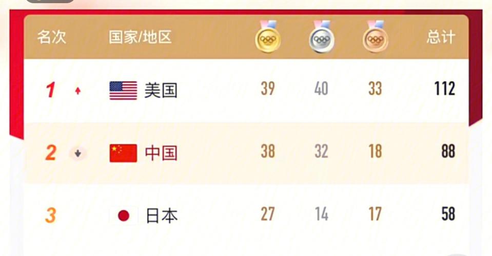 中国金牌制造vs日本制造金牌的相关图片